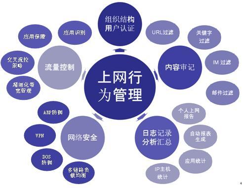 公司上网行为管理解决方案 公司上网行为管理解决方案