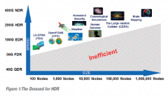 Mellanox 200G HDR InfiniBand解决方案 Mellanox 200G HDR InfiniBand解决方案